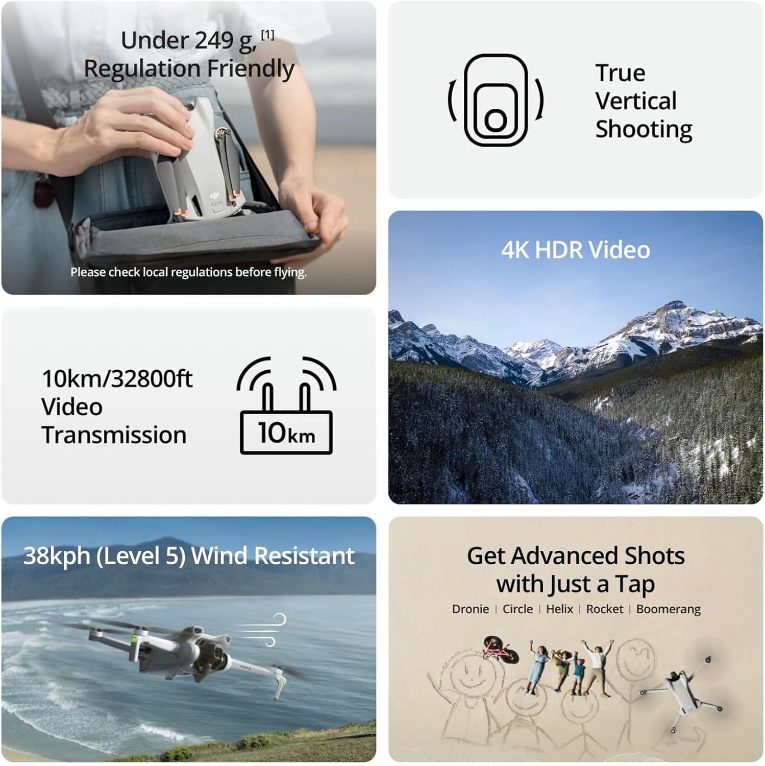 Refurbished DJI Mini 3 / Mini  - Drone Photogrammetry recension och pris